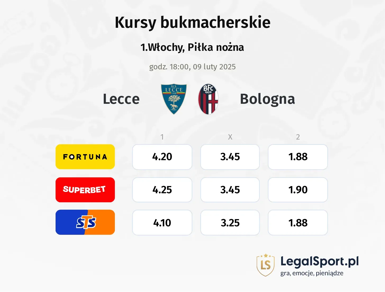 Lecce - Bologna typy, kursy