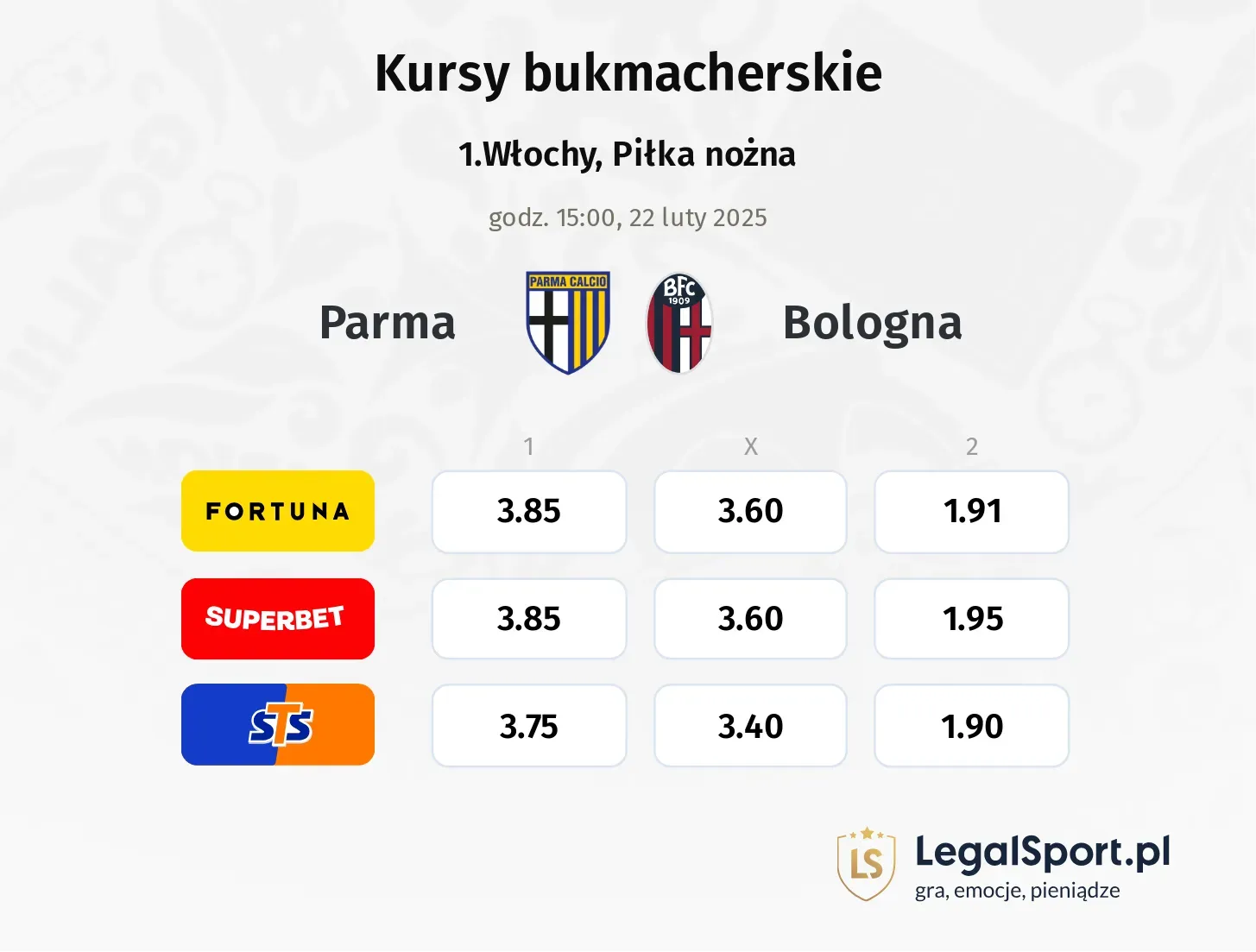 Parma - Bologna typy, kursy