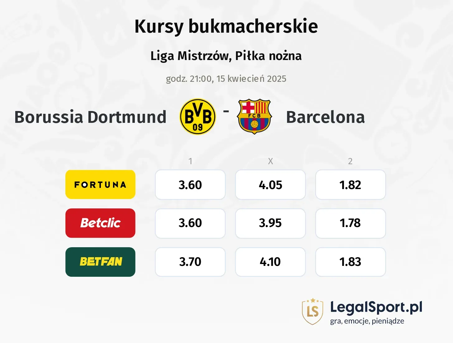 Borussia Dortmund - Barcelona typy, kursy