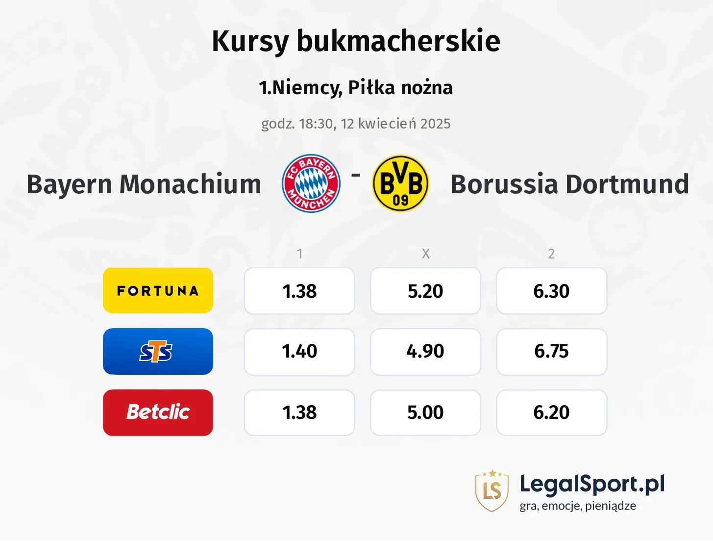 Bayern Monachium - Borussia Dortmund typy, kursy
