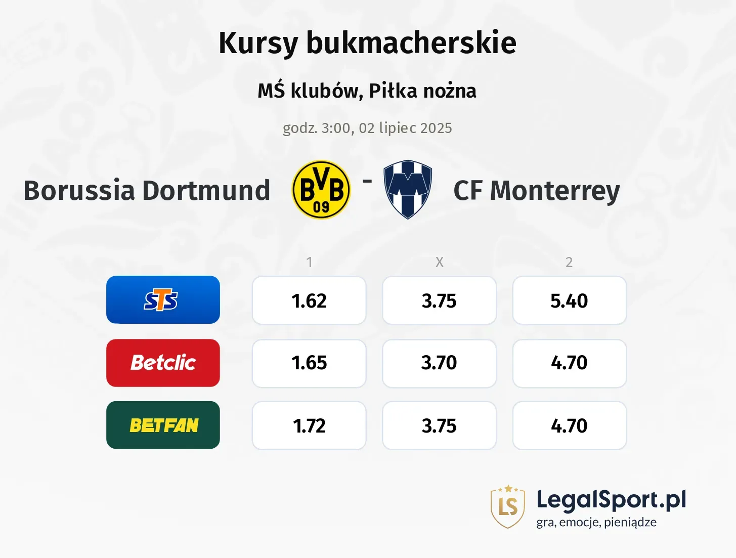 Borussia Dortmund - CF Monterrey typy, kursy