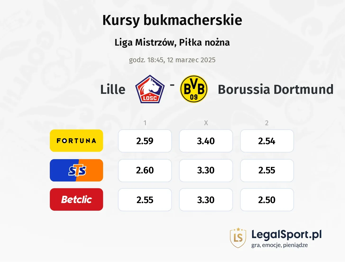 Lille - Borussia Dortmund typy, kursy