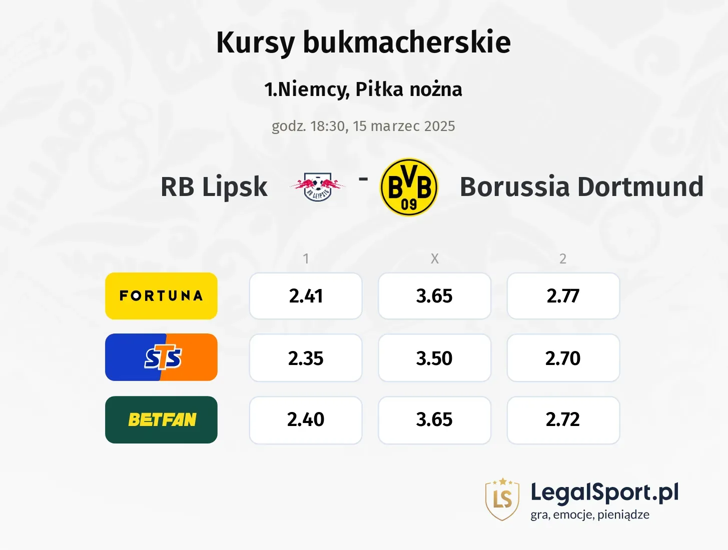 RB Lipsk - Borussia Dortmund typy, kursy