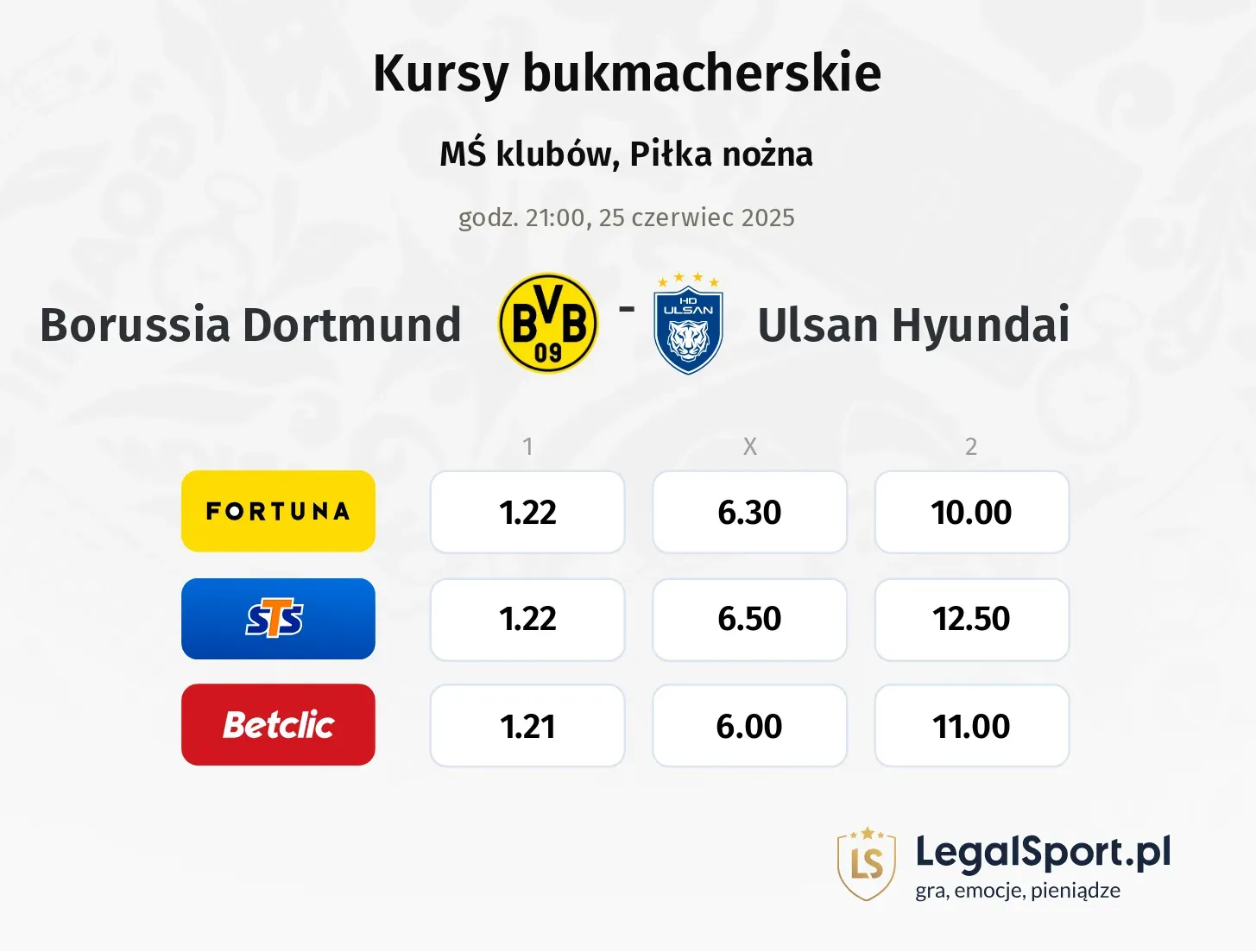 Borussia Dortmund - Ulsan Hyundai typy, kursy