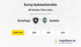 Botafogo - Seattle typy, kursy