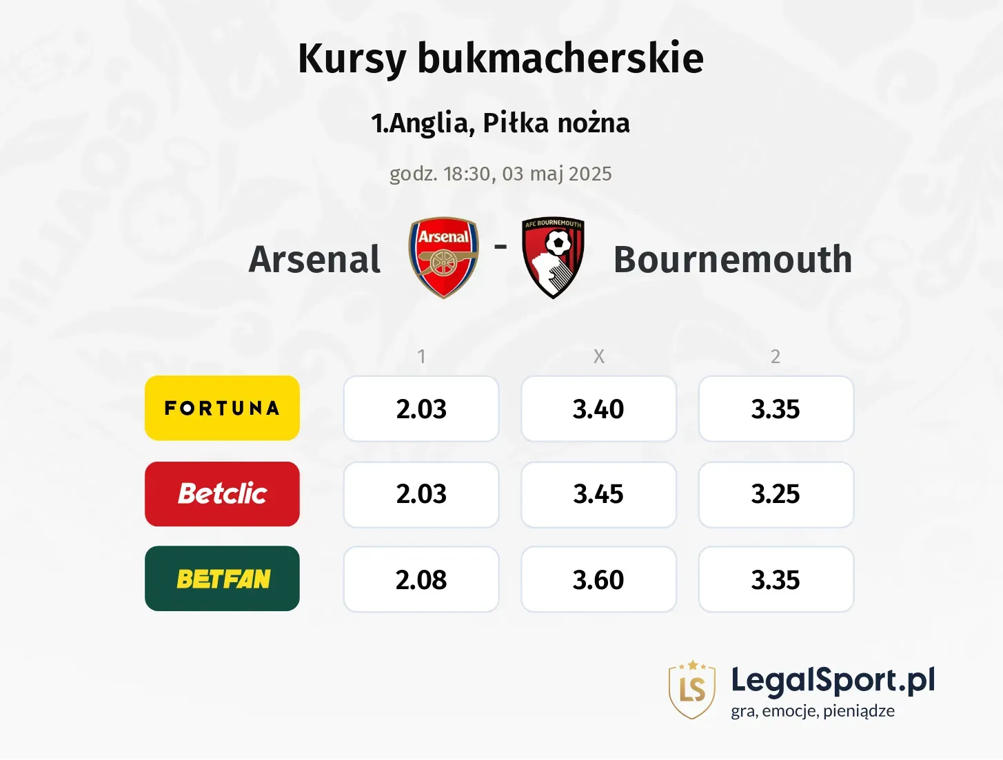 Arsenal - Bournemouth typy, kursy