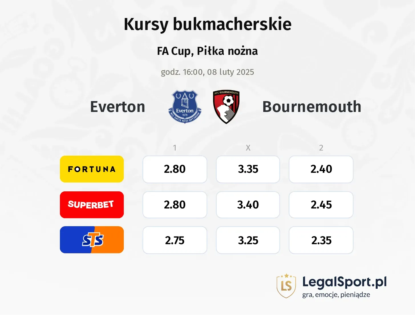 Everton - Bournemouth typy, kursy