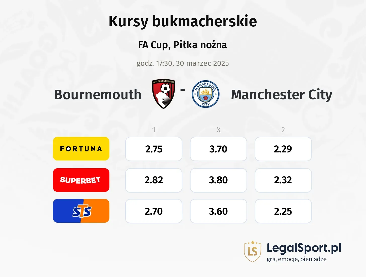 Bournemouth - Manchester City typy, kursy