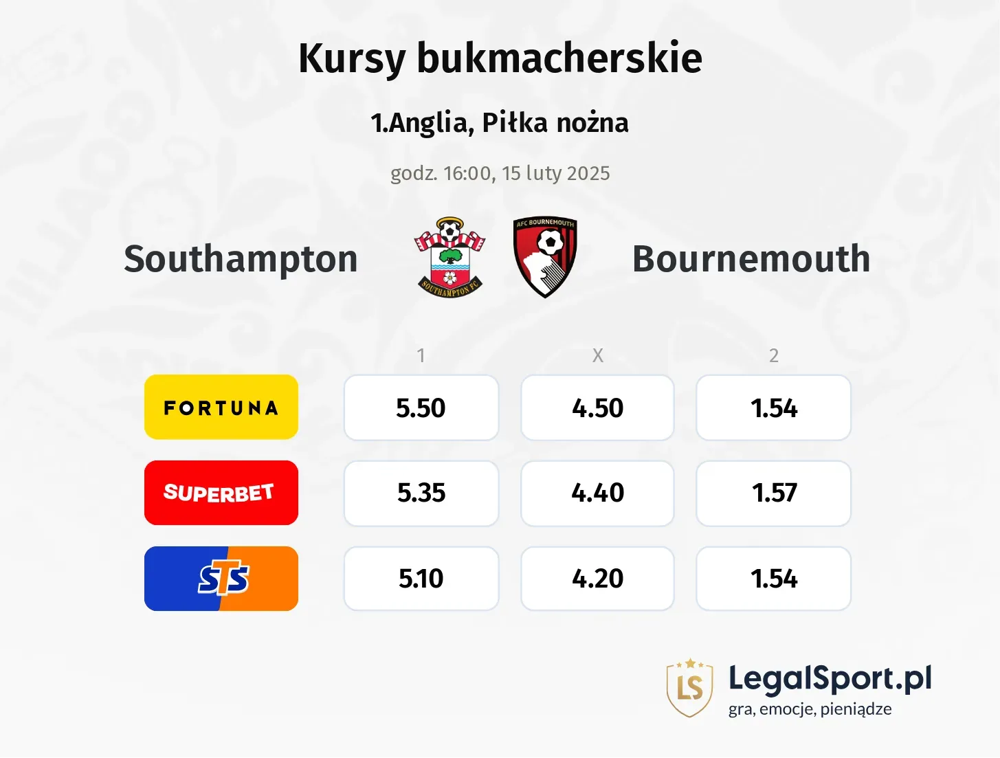 Southampton - Bournemouth typy, kursy