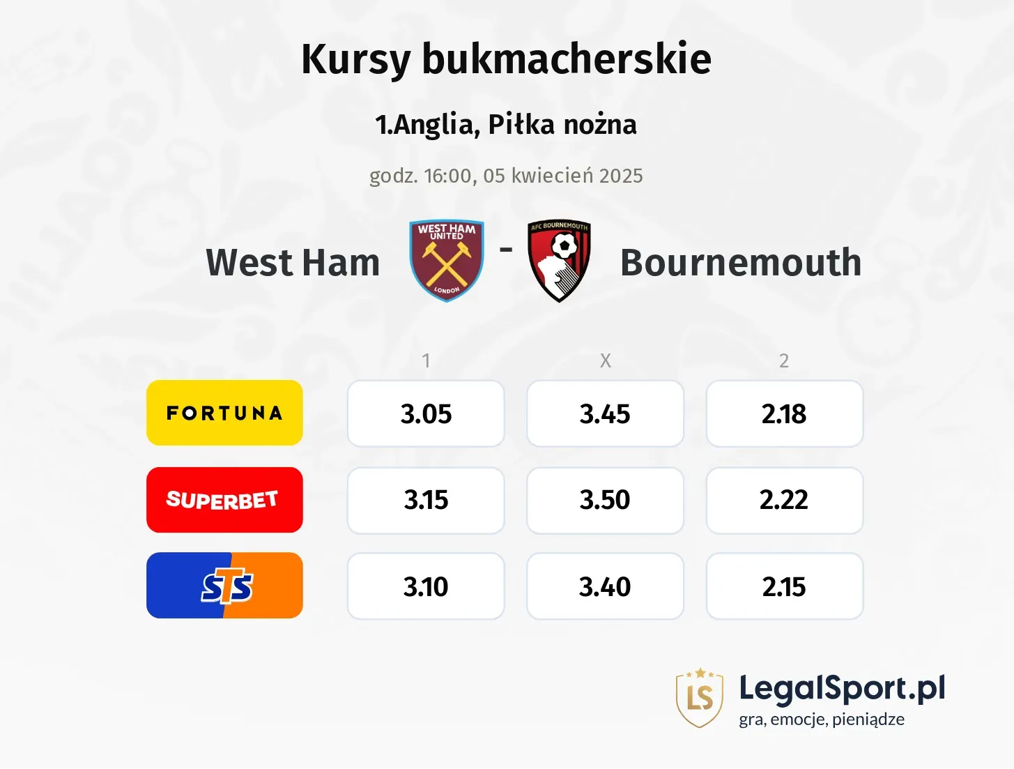 West Ham - Bournemouth typy, kursy