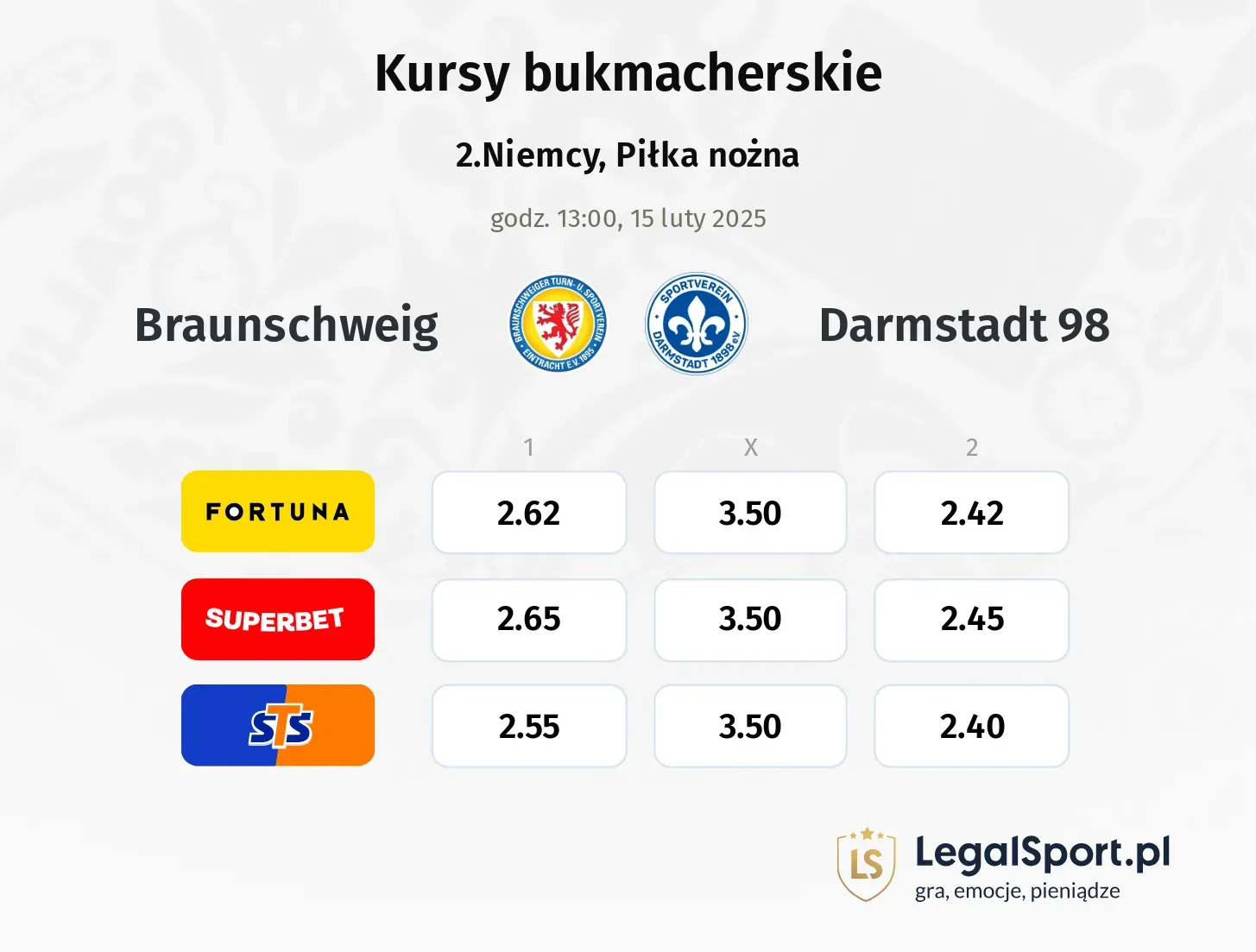 Braunschweig - Darmstadt 98 typy, kursy