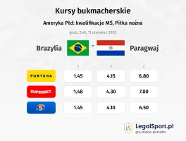 Brazylia - Paragwaj typy, kursy