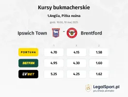 Ipswich Town - Brentford typy, kursy