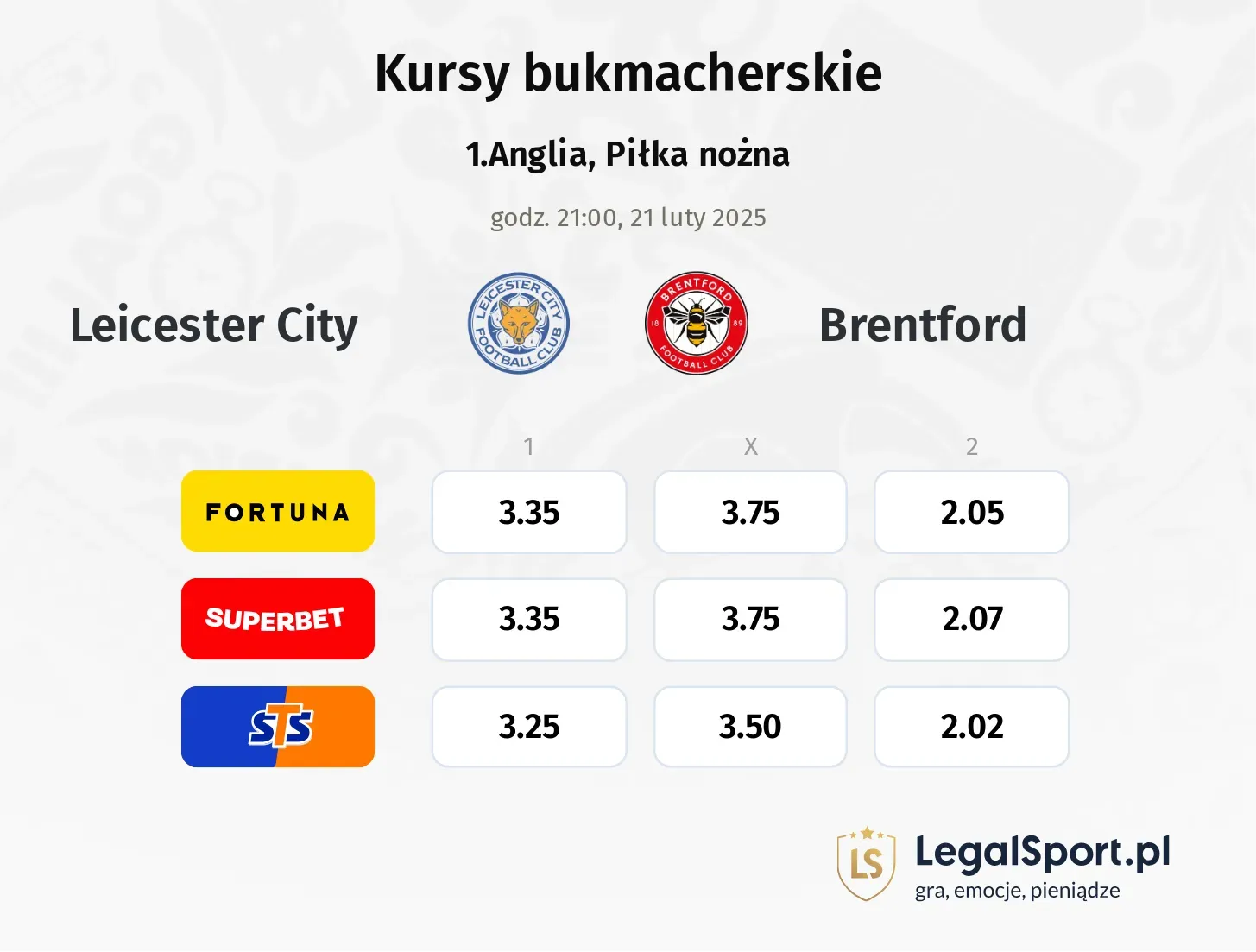 Leicester City - Brentford typy, kursy