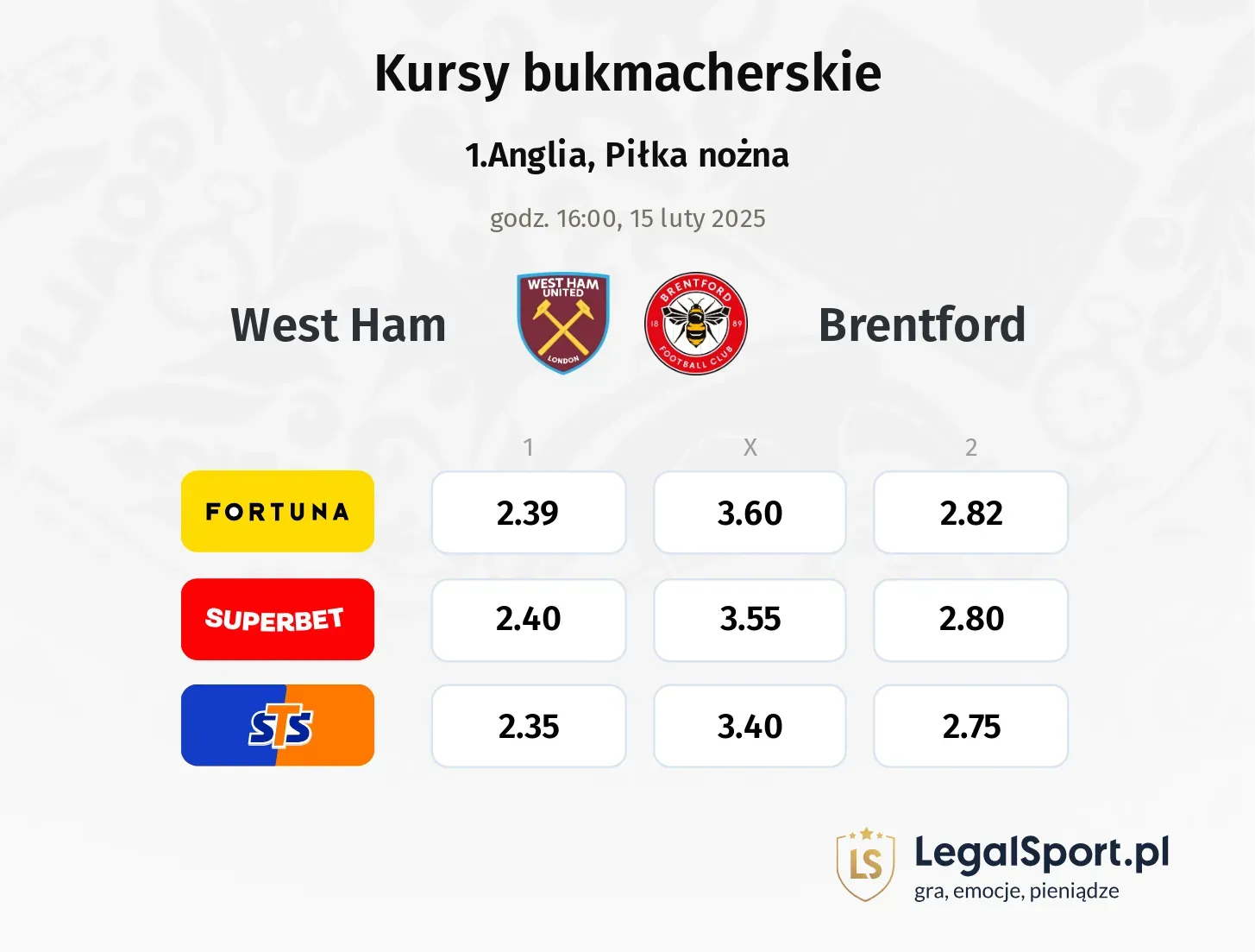 West Ham - Brentford typy, kursy