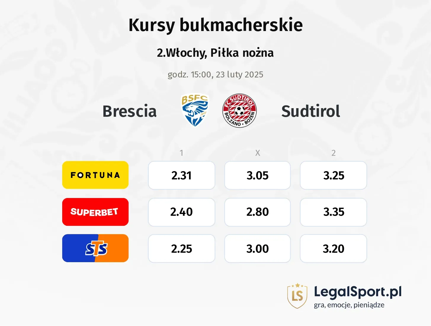 Brescia - Sudtirol typy, kursy