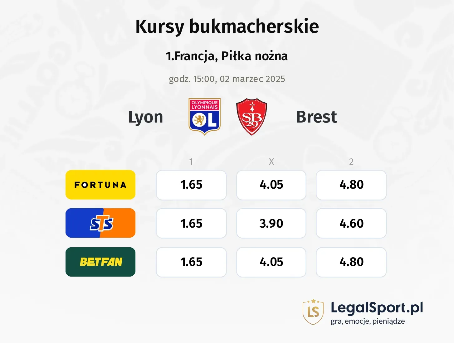 Lyon - Brest typy, kursy