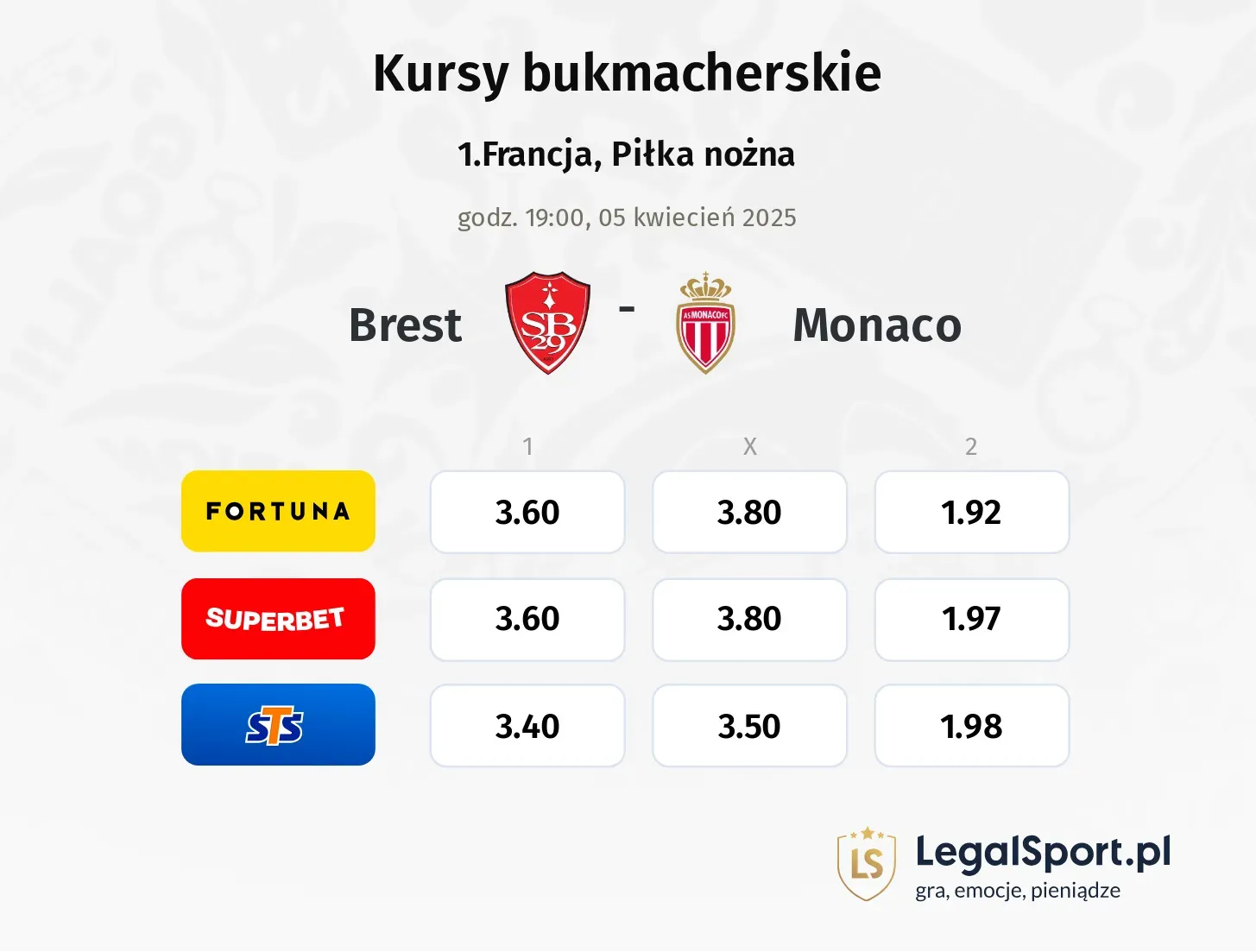Brest - Monaco typy, kursy