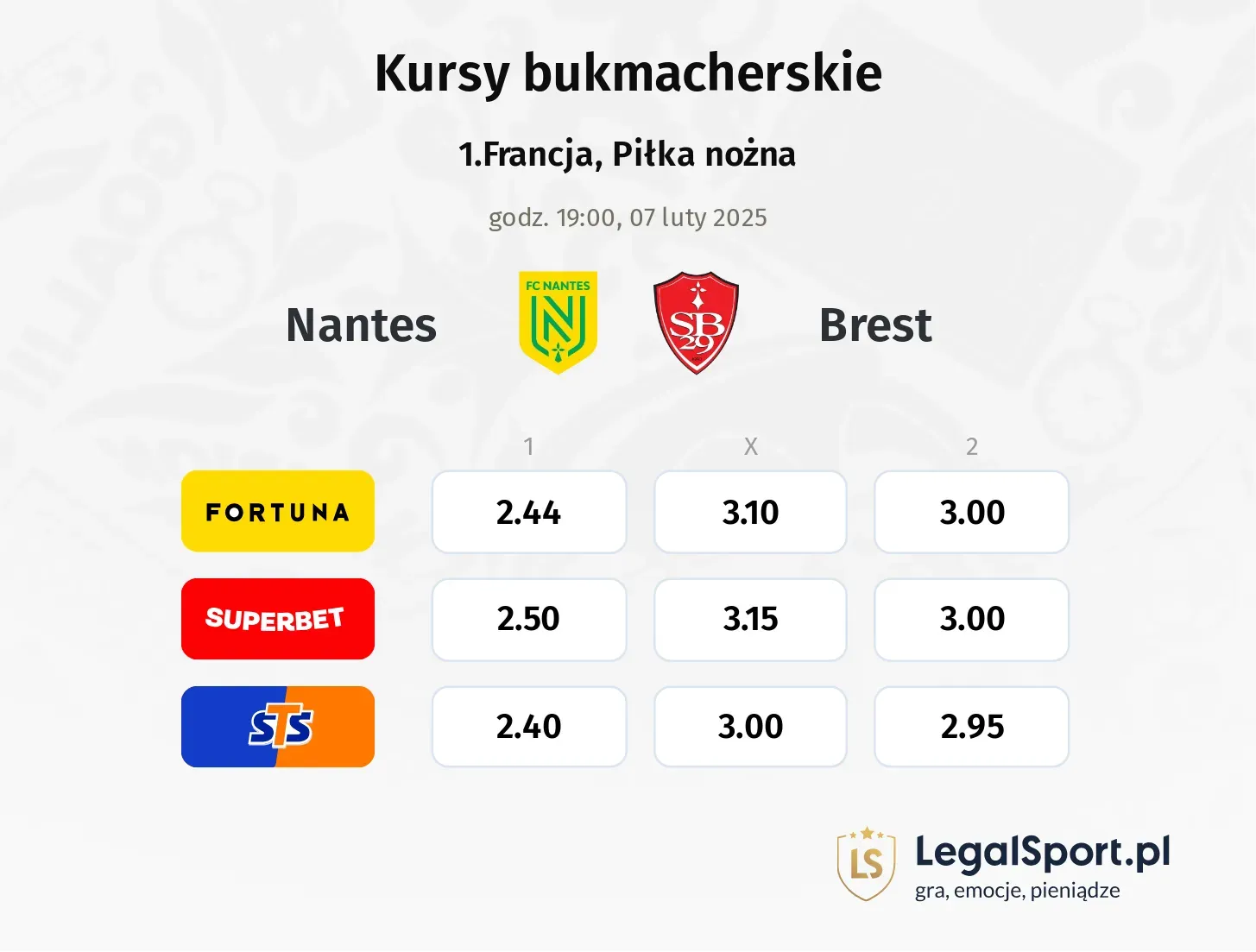 Nantes - Brest typy, kursy