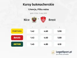 Nice - Brest typy, kursy