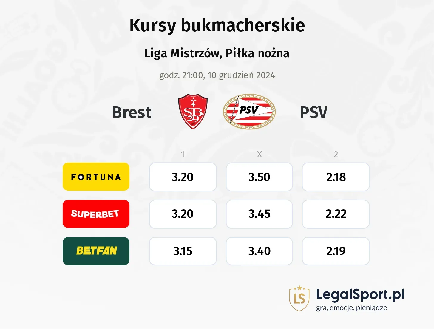 Brest - PSV typy, kursy