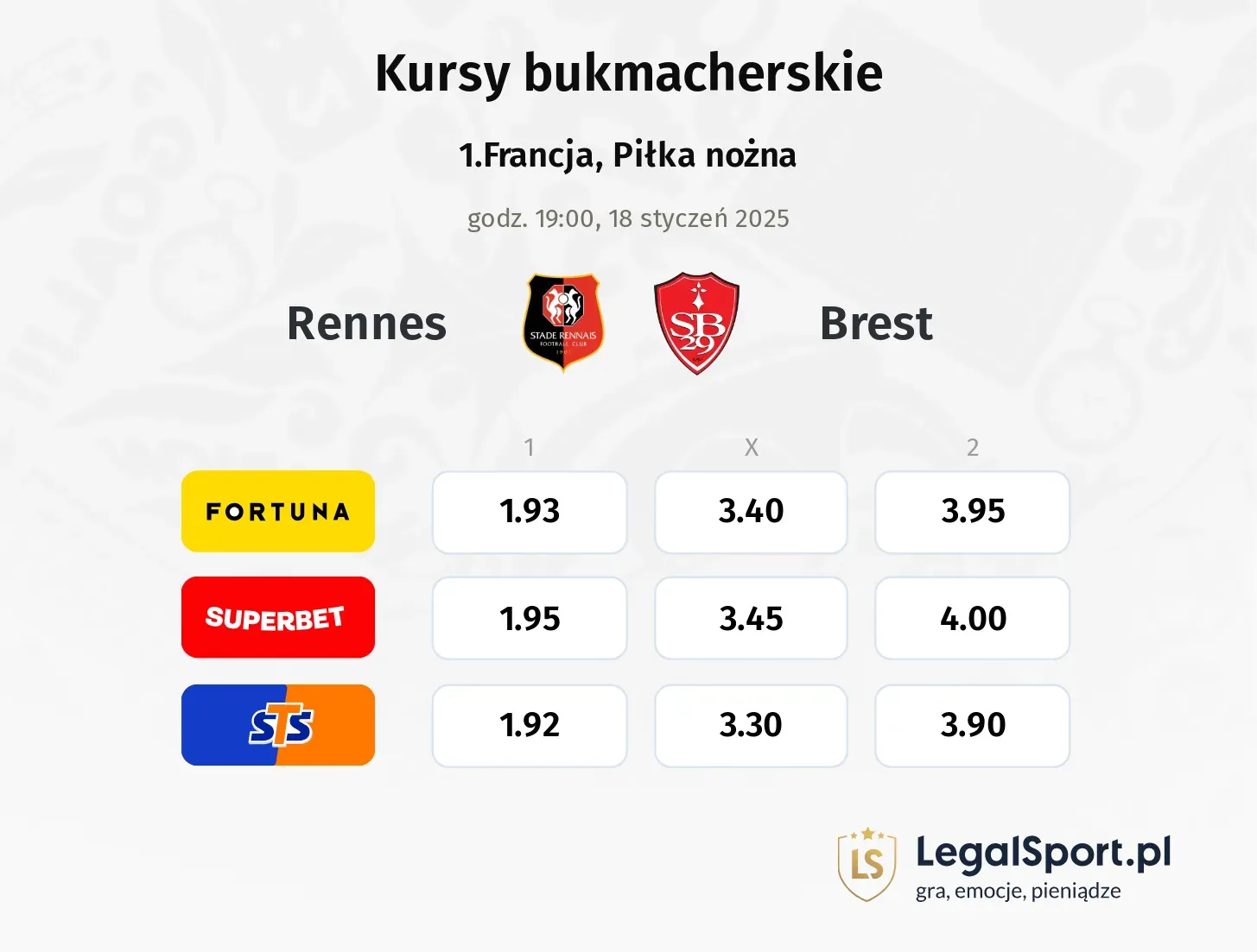 Rennes - Brest typy, kursy