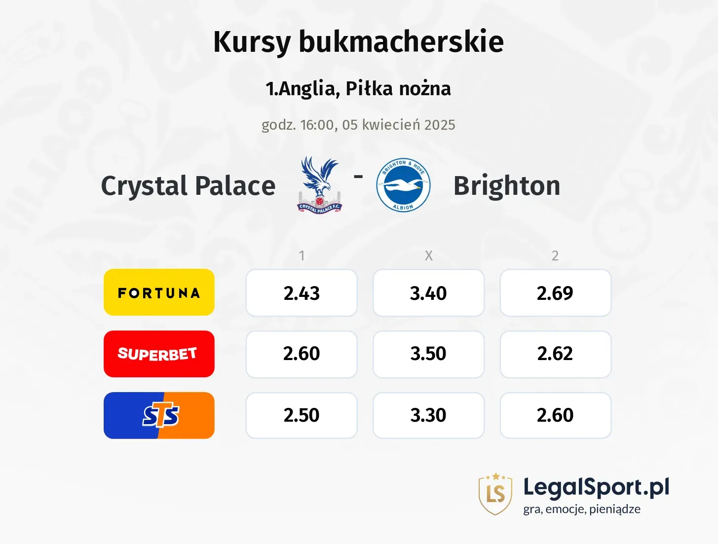 Crystal Palace - Brighton typy, kursy