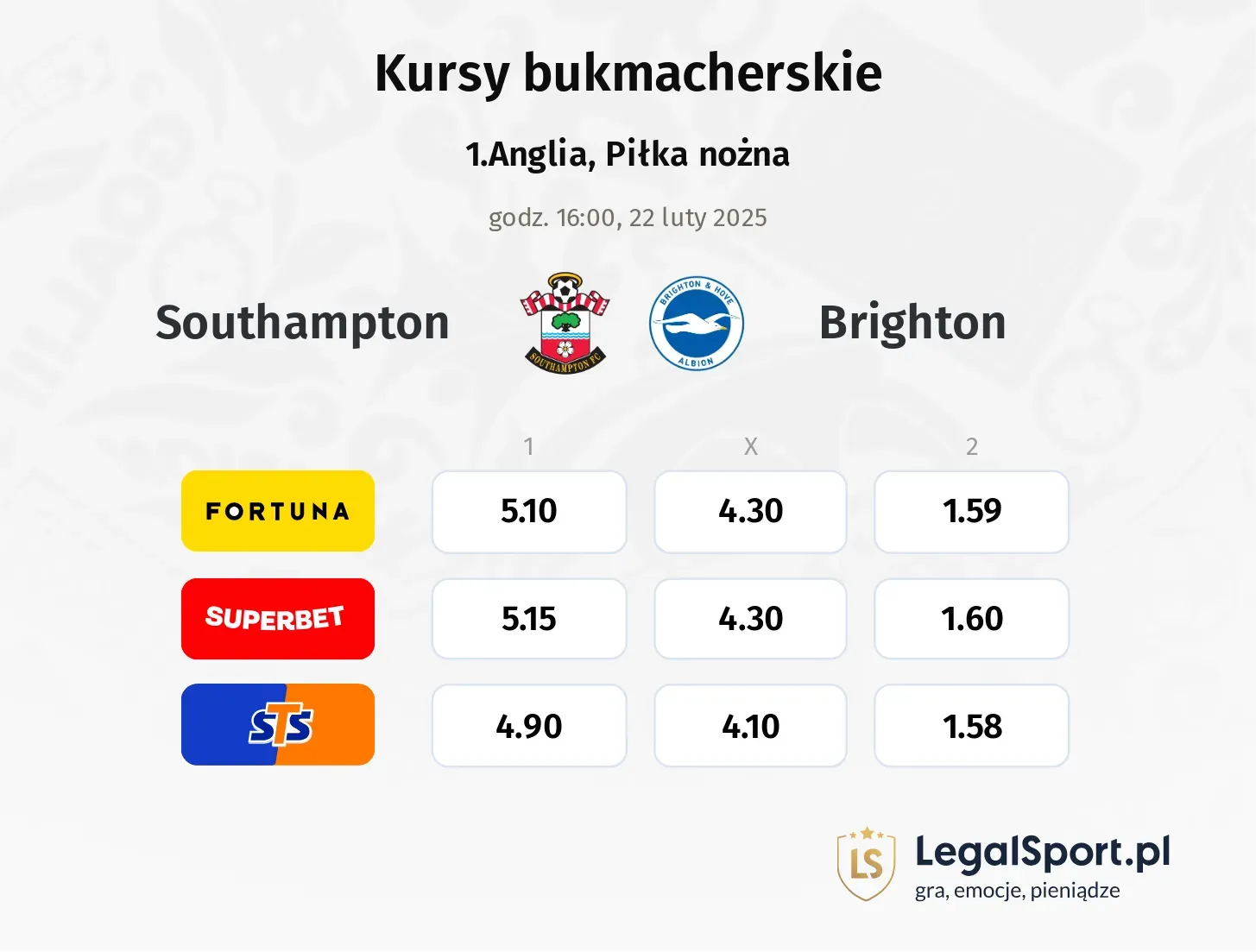 Southampton - Brighton typy, kursy