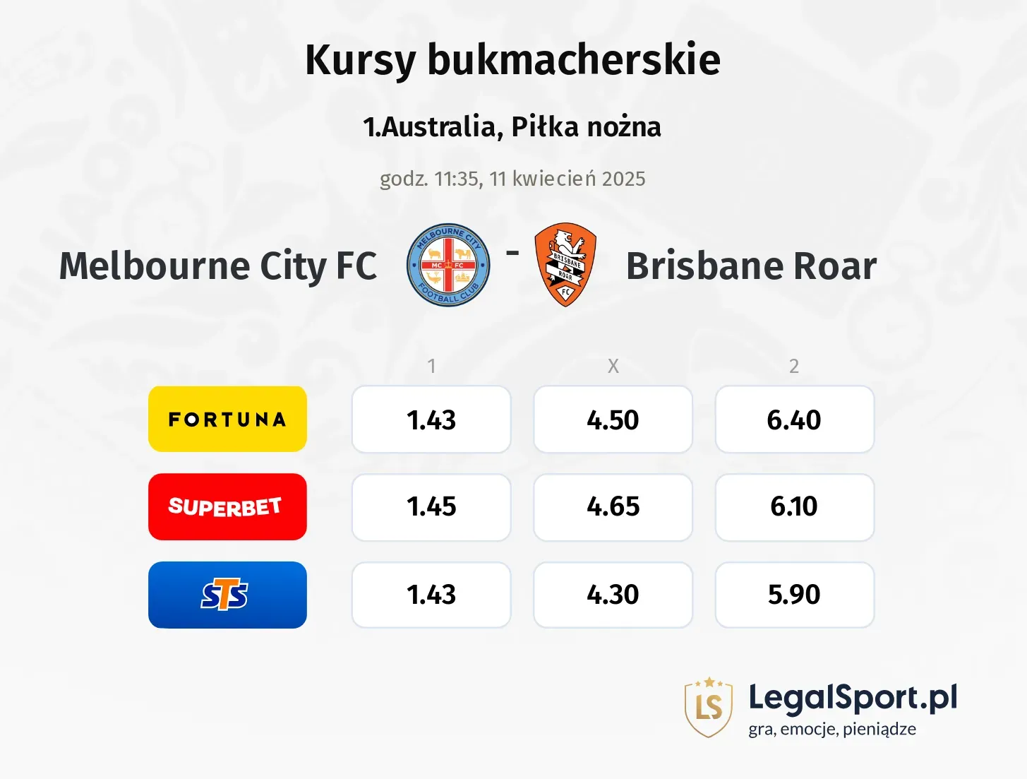 Melbourne City FC - Brisbane Roar typy, kursy