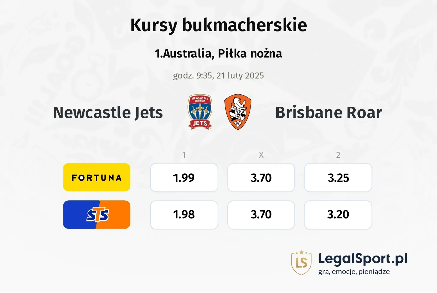Newcastle Jets - Brisbane Roar typy, kursy