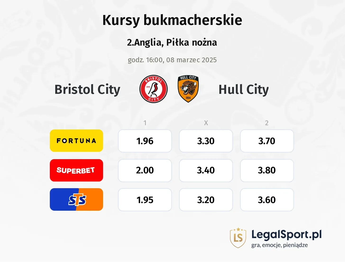 Bristol City - Hull City typy, kursy