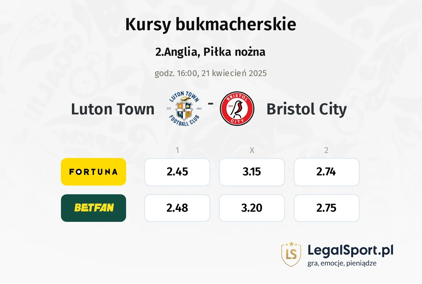 Luton Town - Bristol City typy, kursy