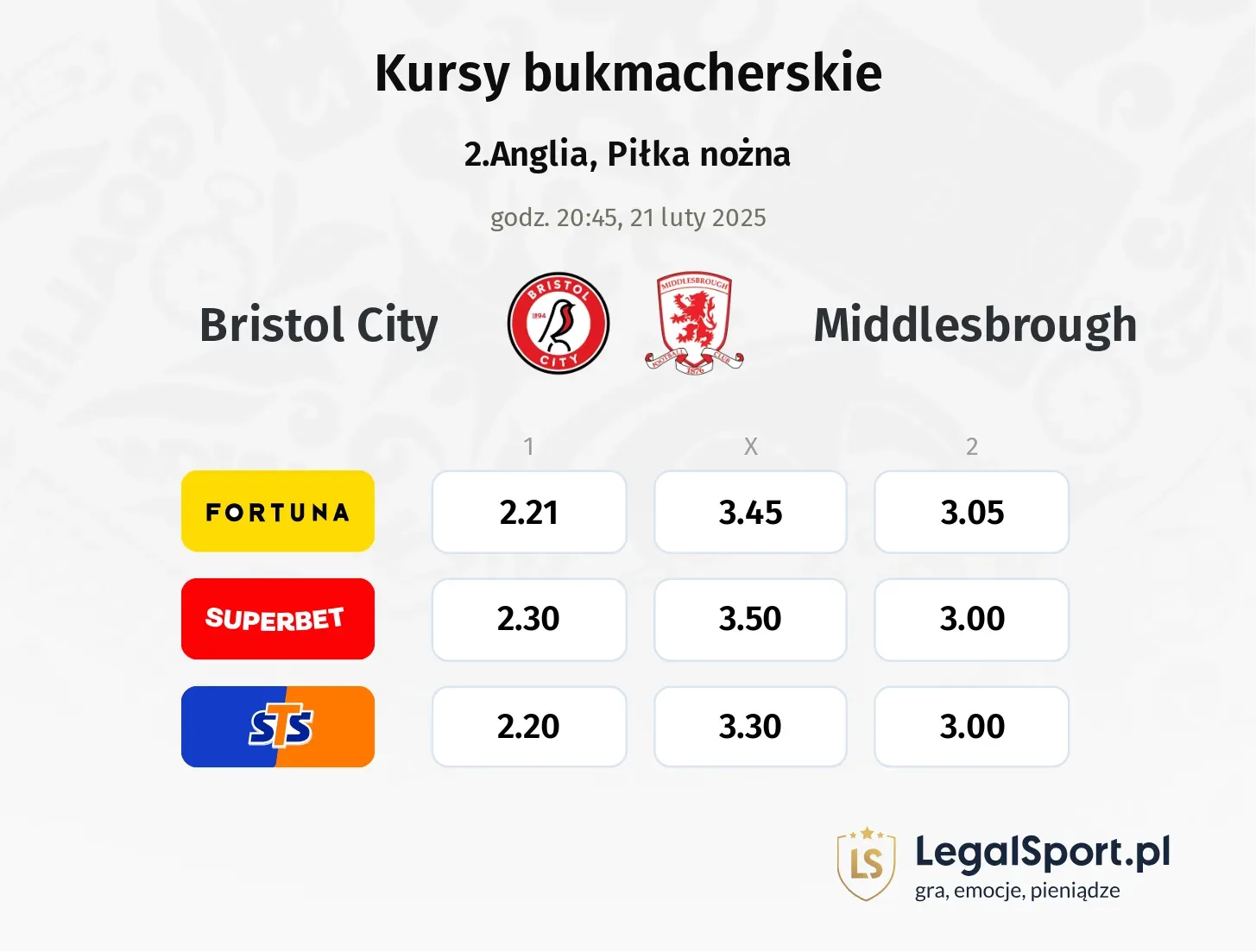 Bristol City - Middlesbrough typy, kursy