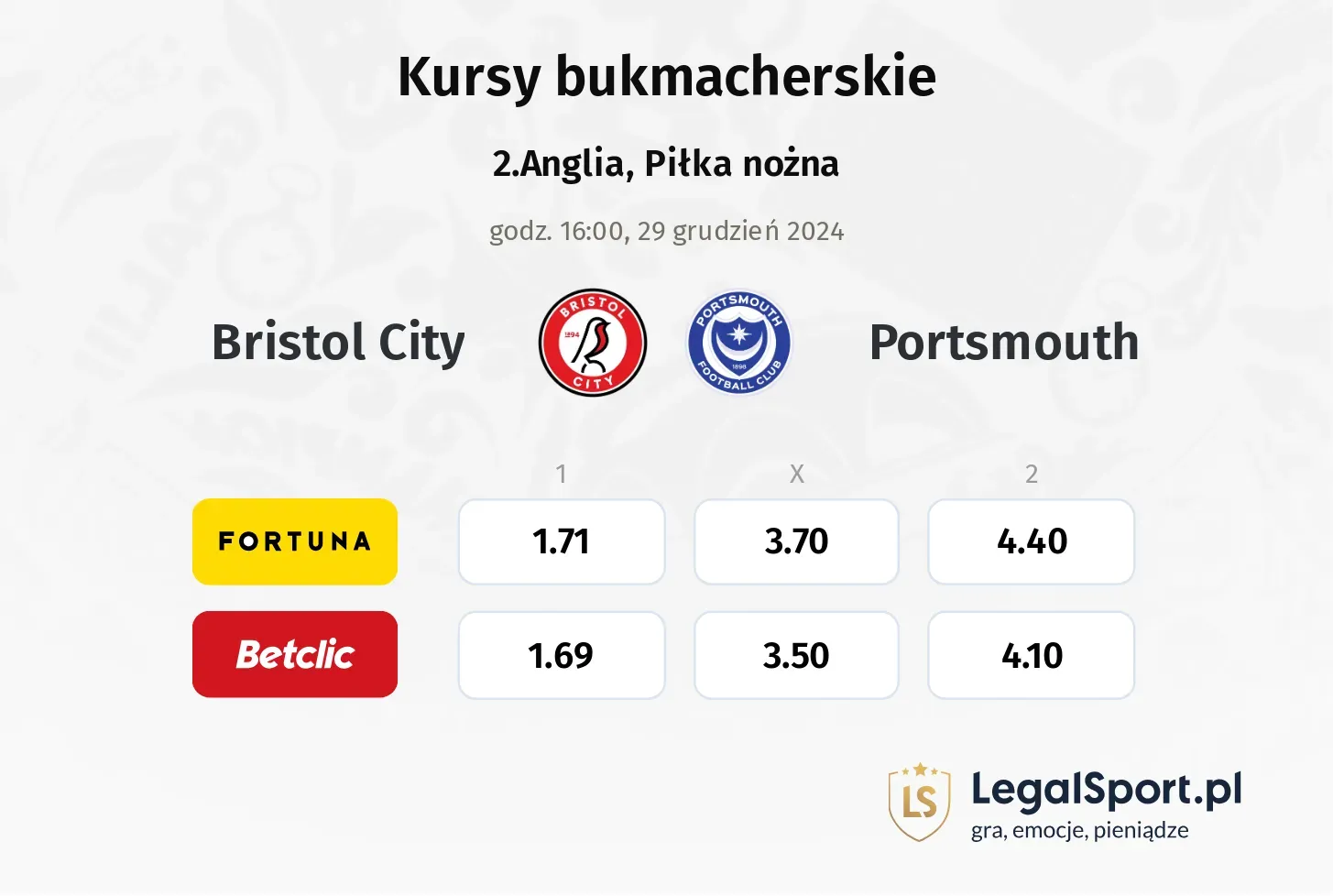 Bristol City - Portsmouth typy, kursy