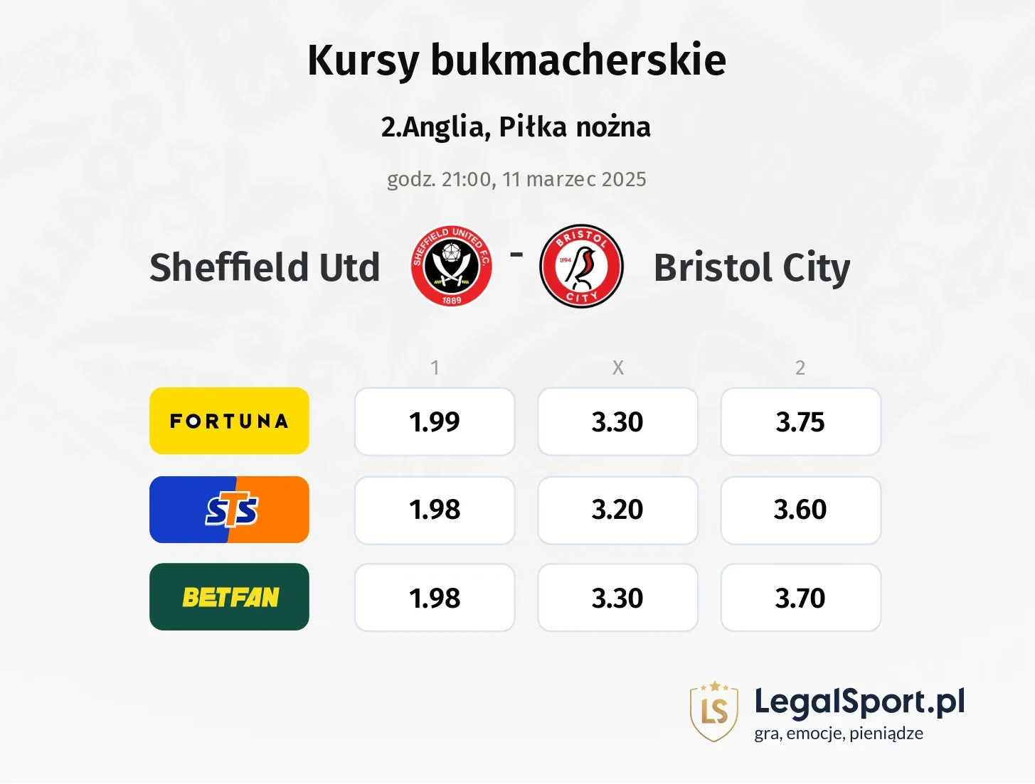 Sheffield Utd - Bristol City typy, kursy