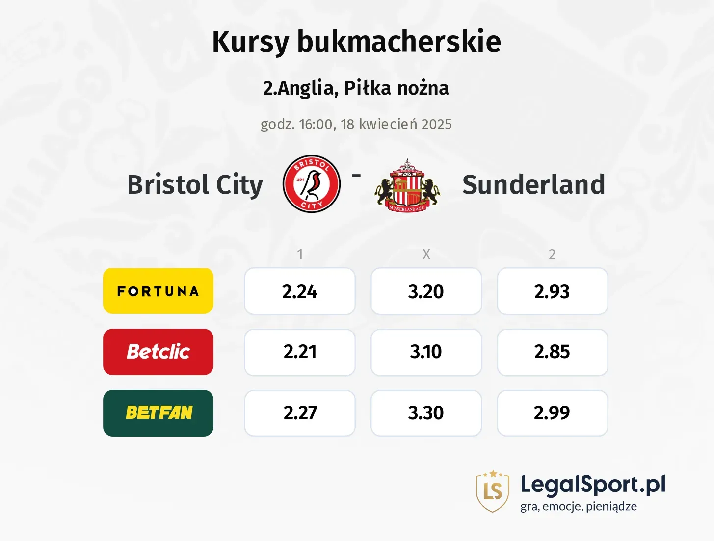 Bristol City - Sunderland typy, kursy