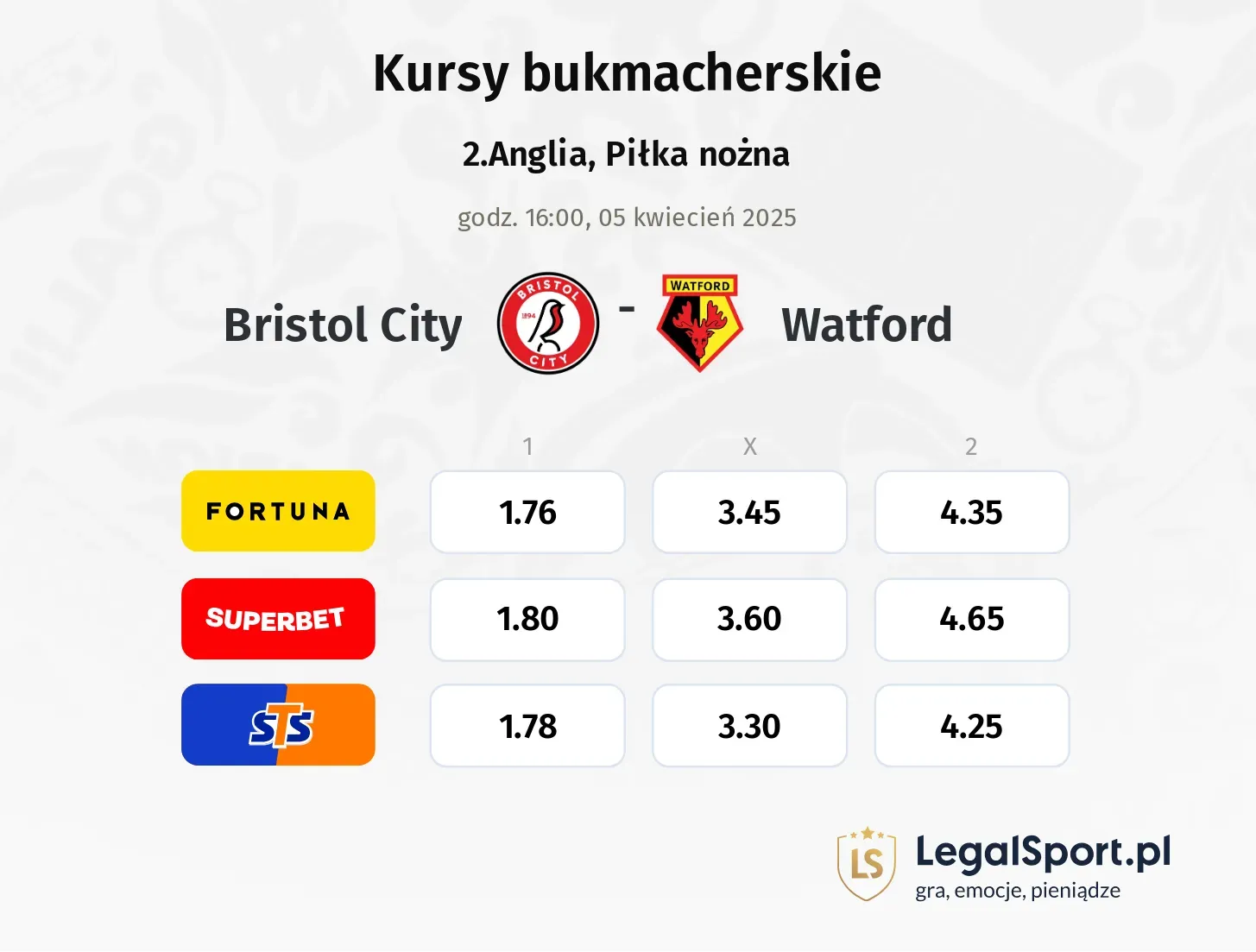 Bristol City - Watford typy, kursy