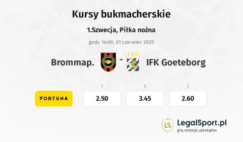 Brommap. - IFK Goeteborg typy, kursy