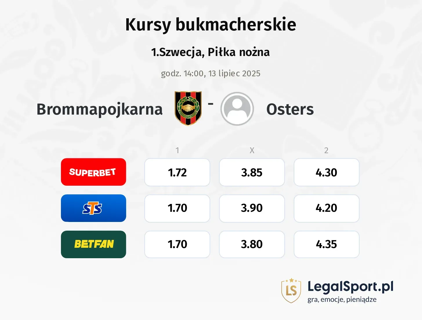 Brommapojkarna - Osters typy, kursy