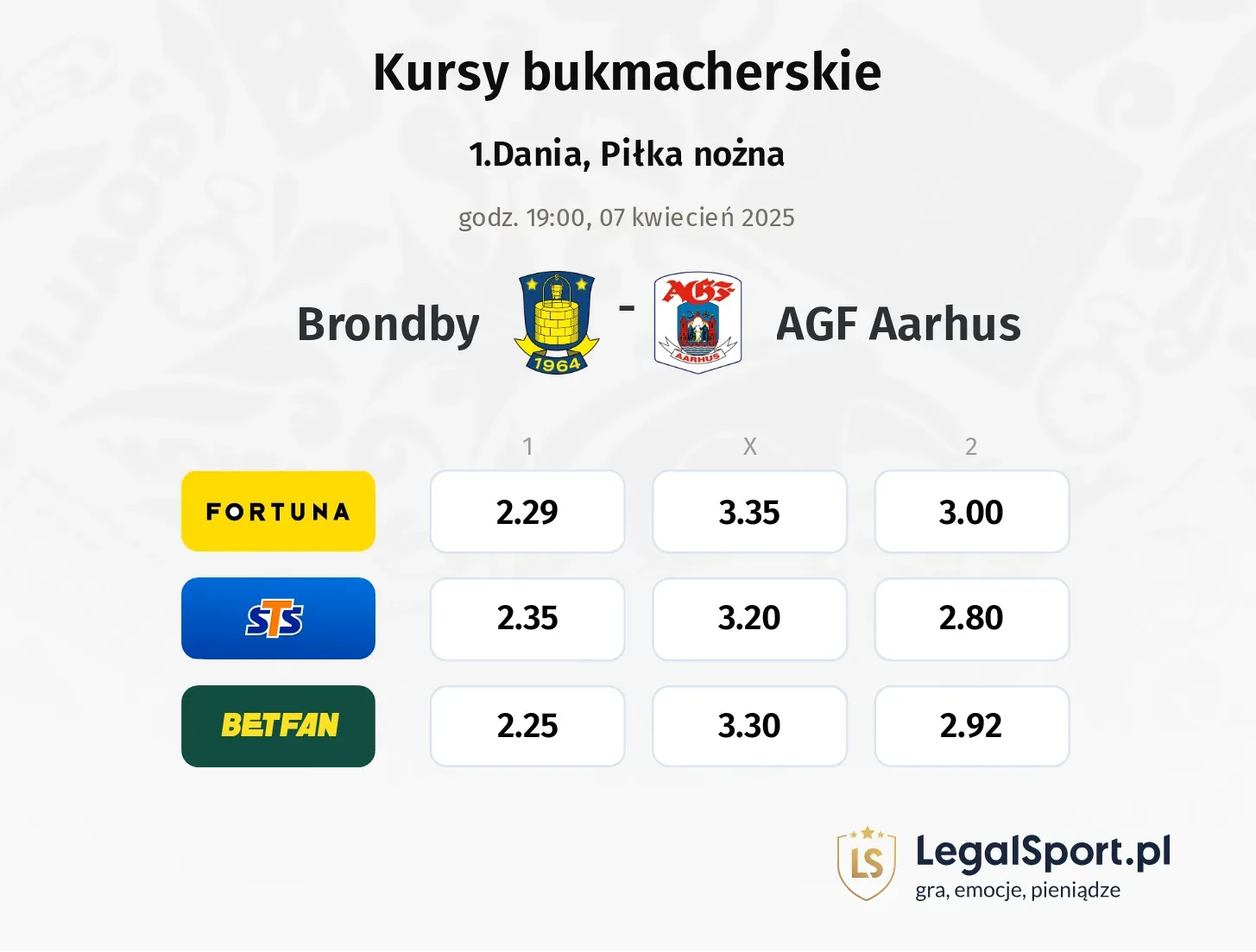 Brondby - AGF Aarhus typy, kursy