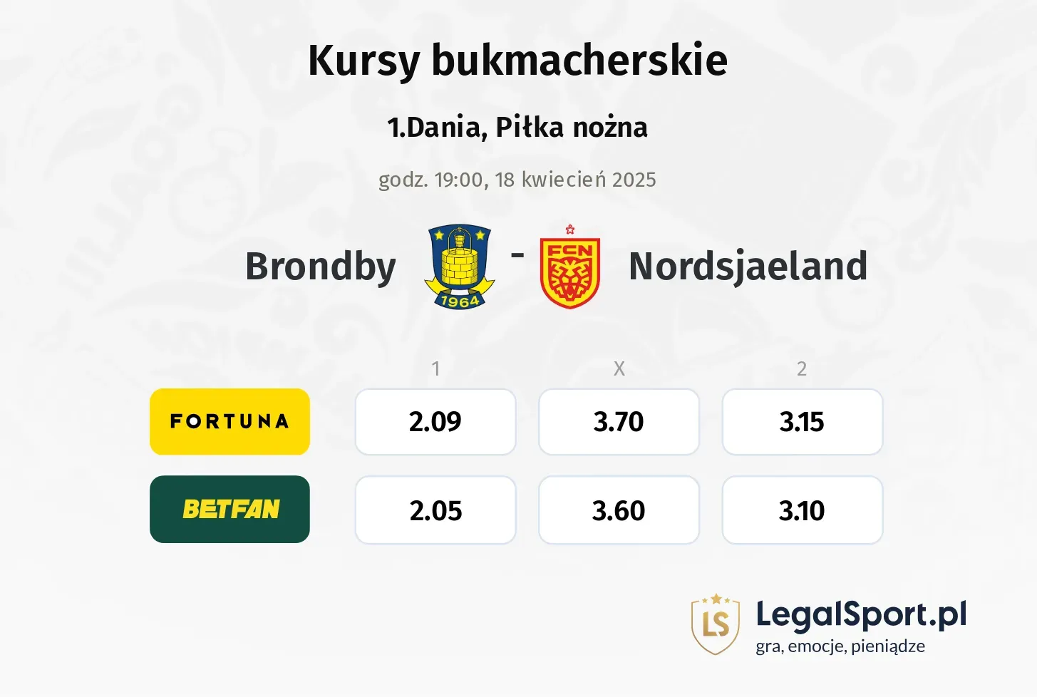 Brondby - Nordsjaeland typy, kursy