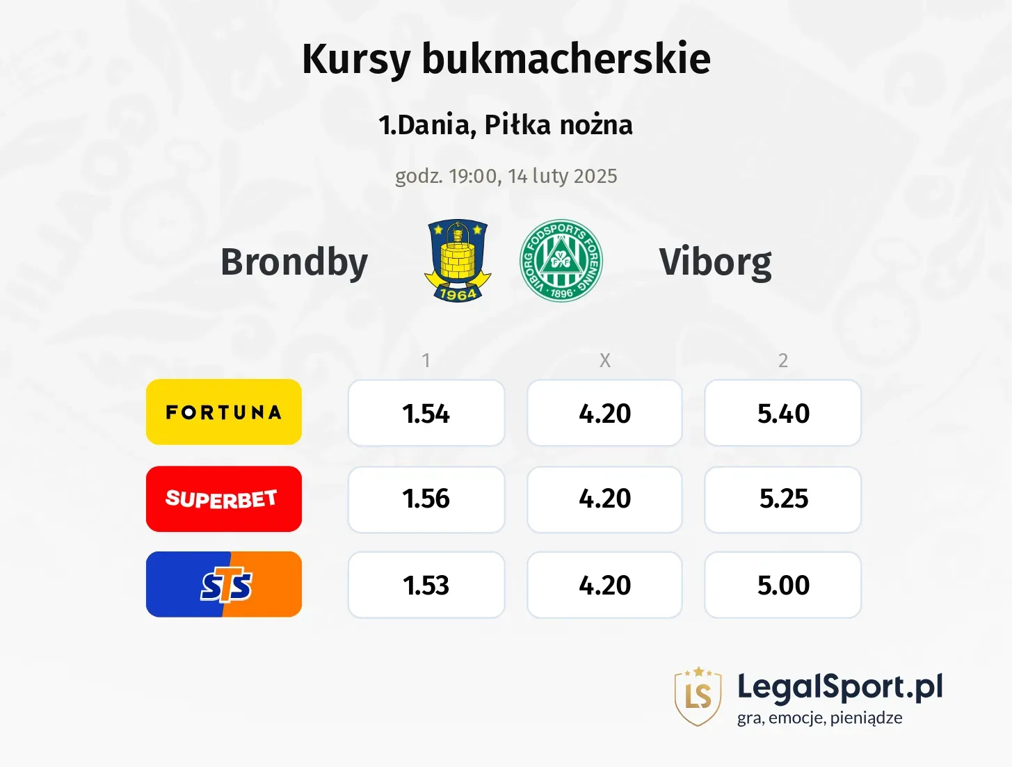 Brondby - Viborg typy, kursy