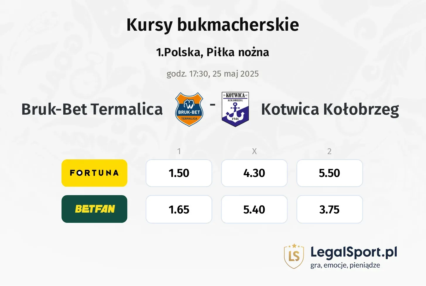 Bruk-Bet Termalica - Kotwica Kołobrzeg typy, kursy
