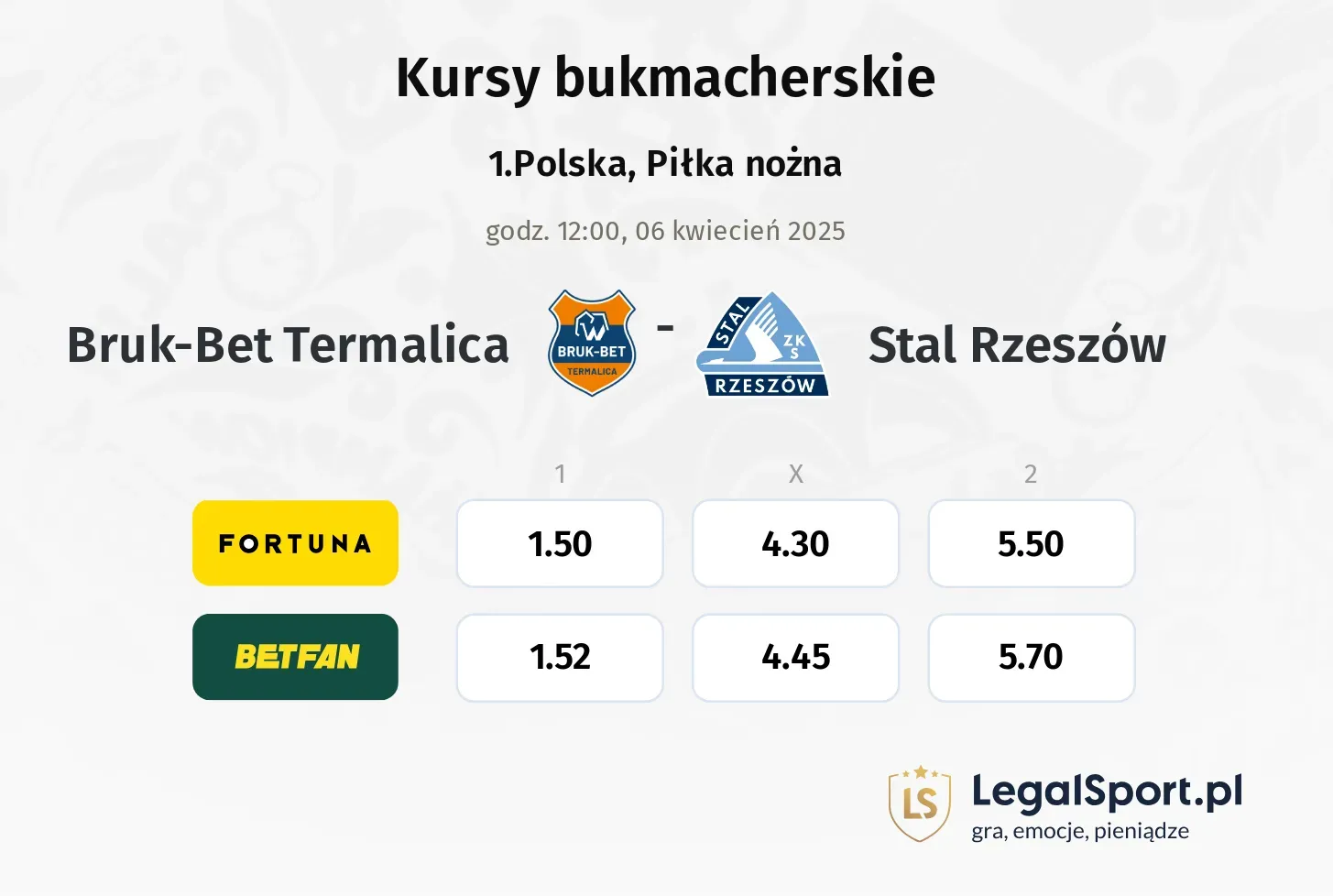 Bruk-Bet Termalica - Stal Rzeszów typy, kursy