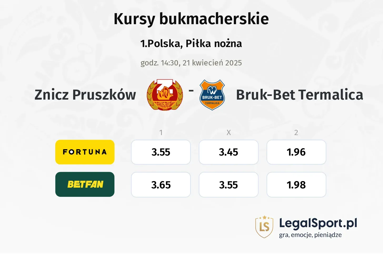 Znicz Pruszków - Bruk-Bet Termalica typy, kursy