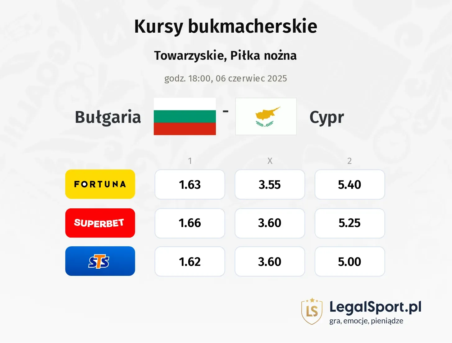 Bułgaria - Cypr typy, kursy