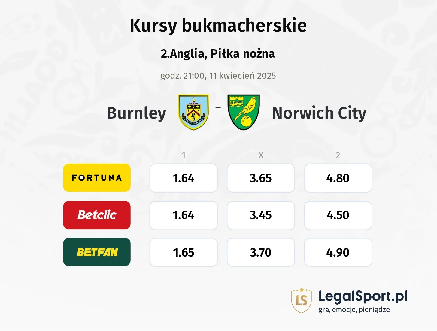 Burnley - Norwich City typy, kursy