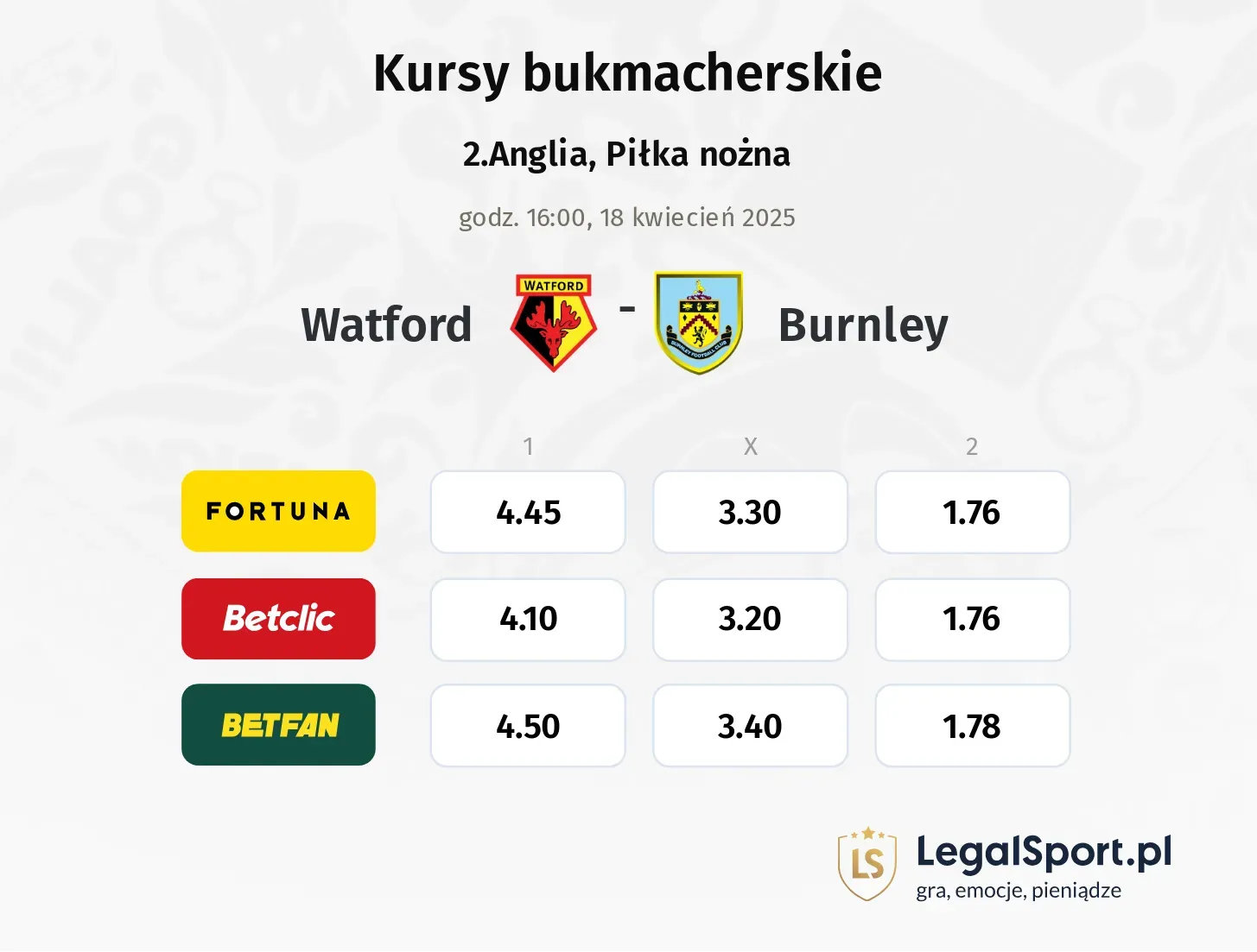 Watford - Burnley typy, kursy