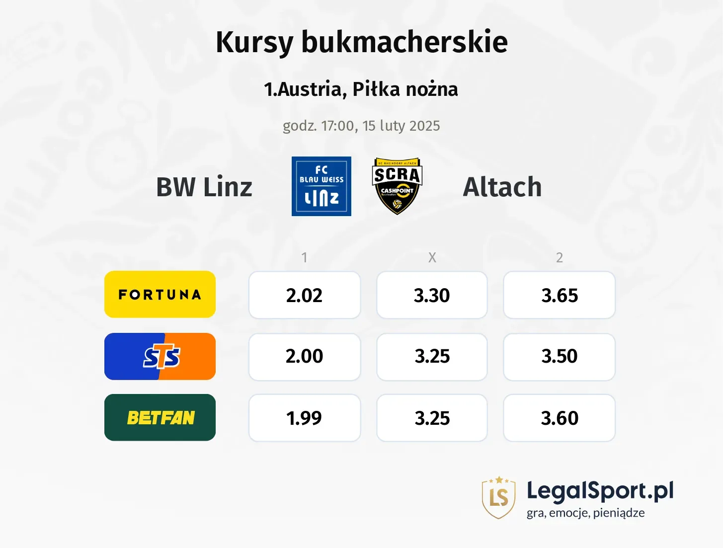 BW Linz - Altach typy, kursy