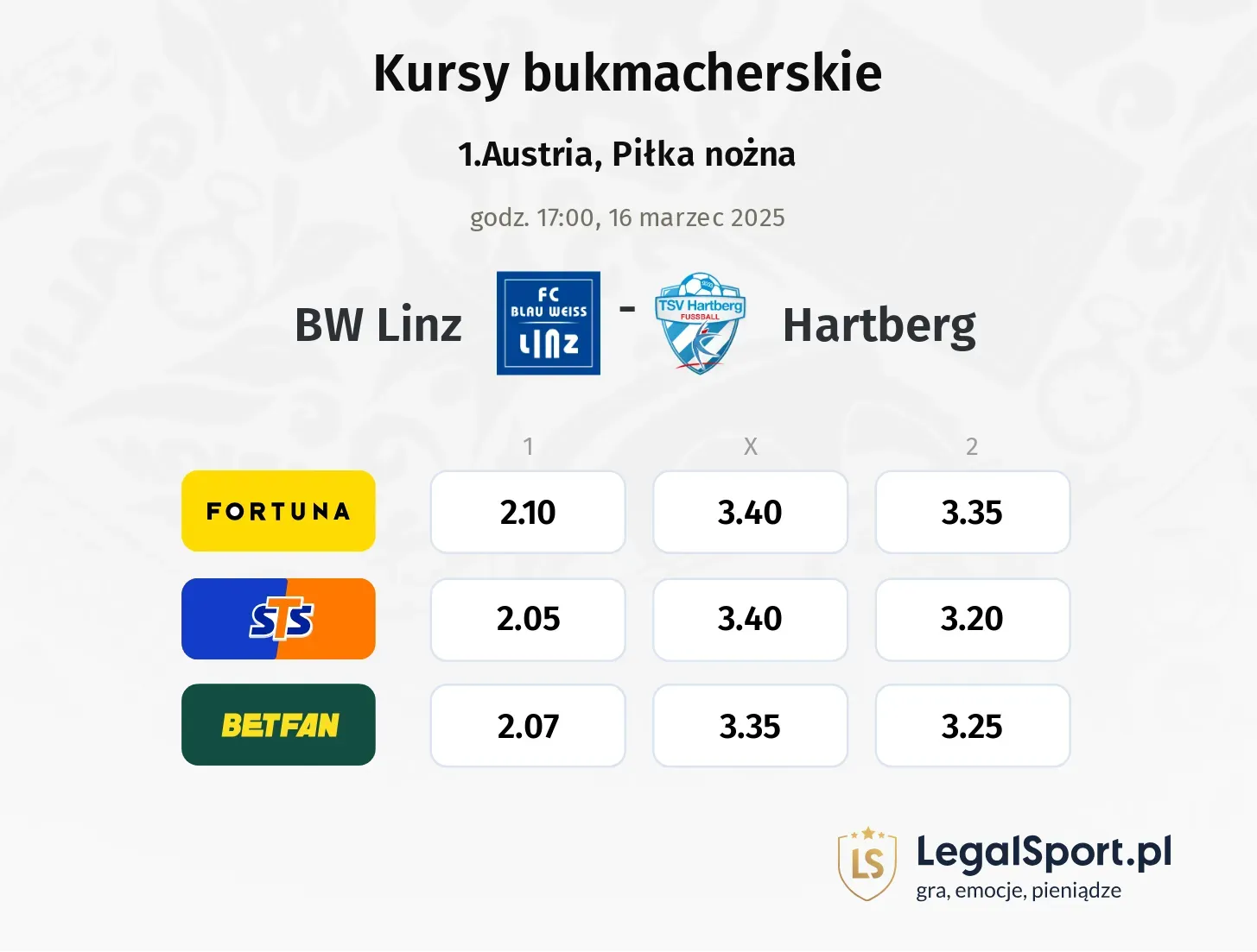 BW Linz - Hartberg typy, kursy